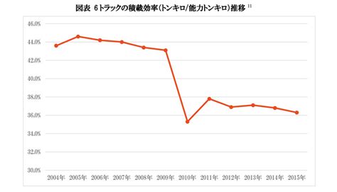 車求|求貨求車サービス・システムおすすめ7選！有効活用。